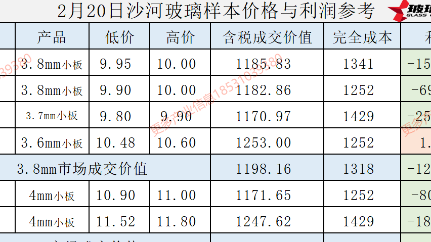2025年2月20日沙河玻璃样本价格利润参考