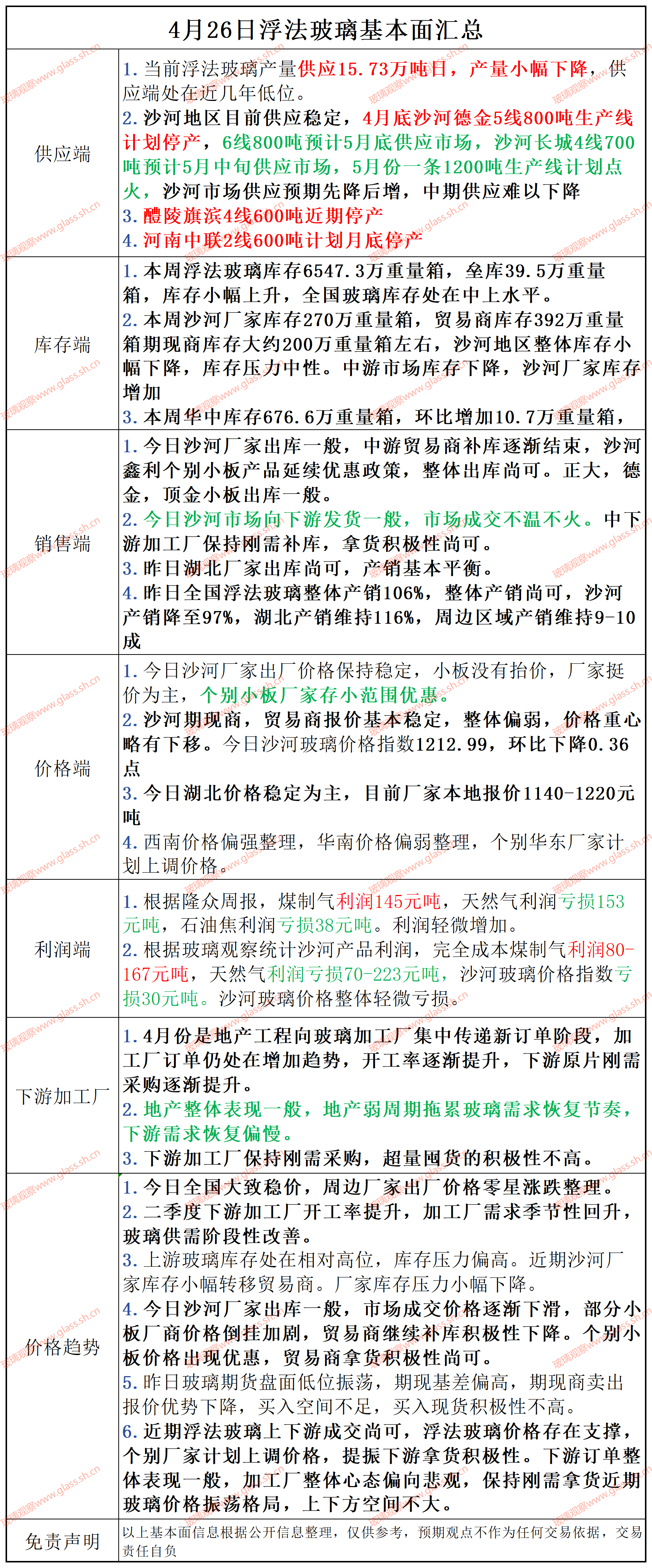 2025年4月26日浮法玻璃基本面汇总