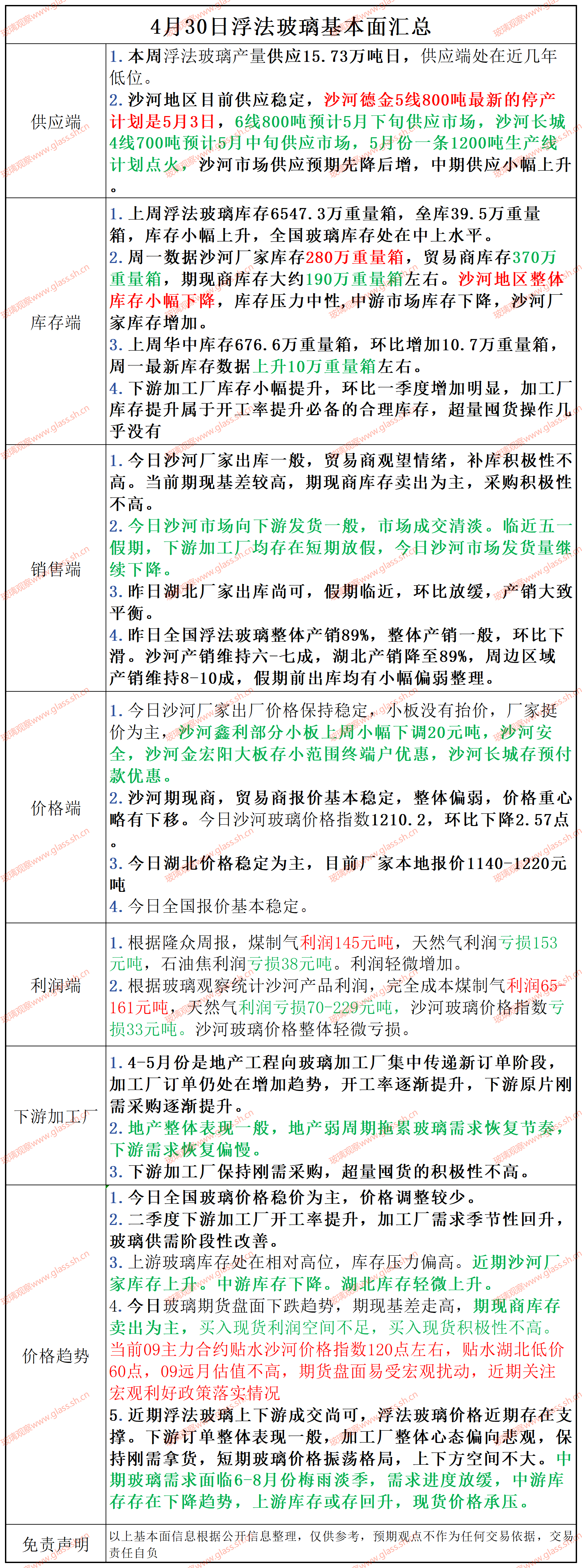 2025年4月30日浮法玻璃基本面汇总