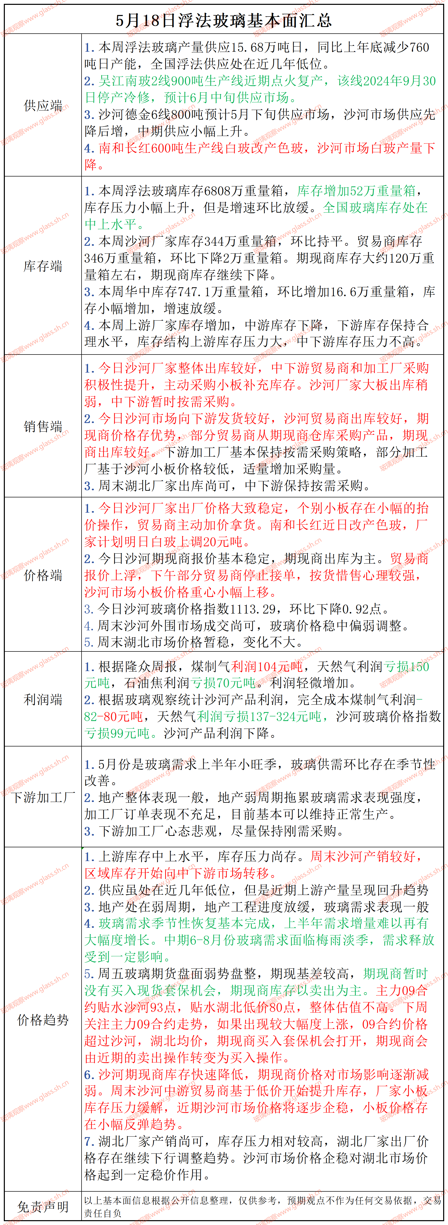 2025年5月18日浮法玻璃基本面汇总