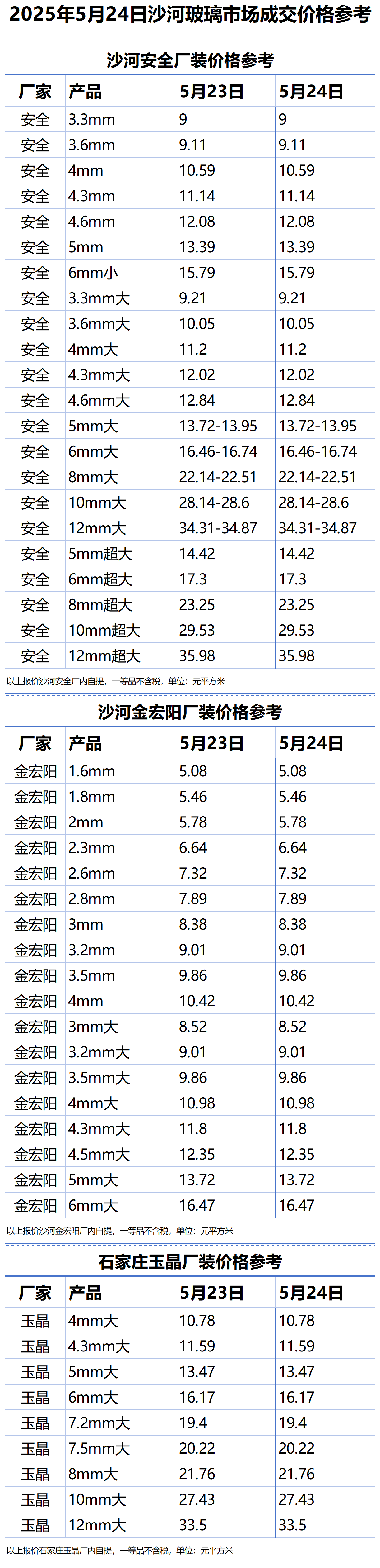 2025年5月24日沙河浮法玻璃样本价格参考