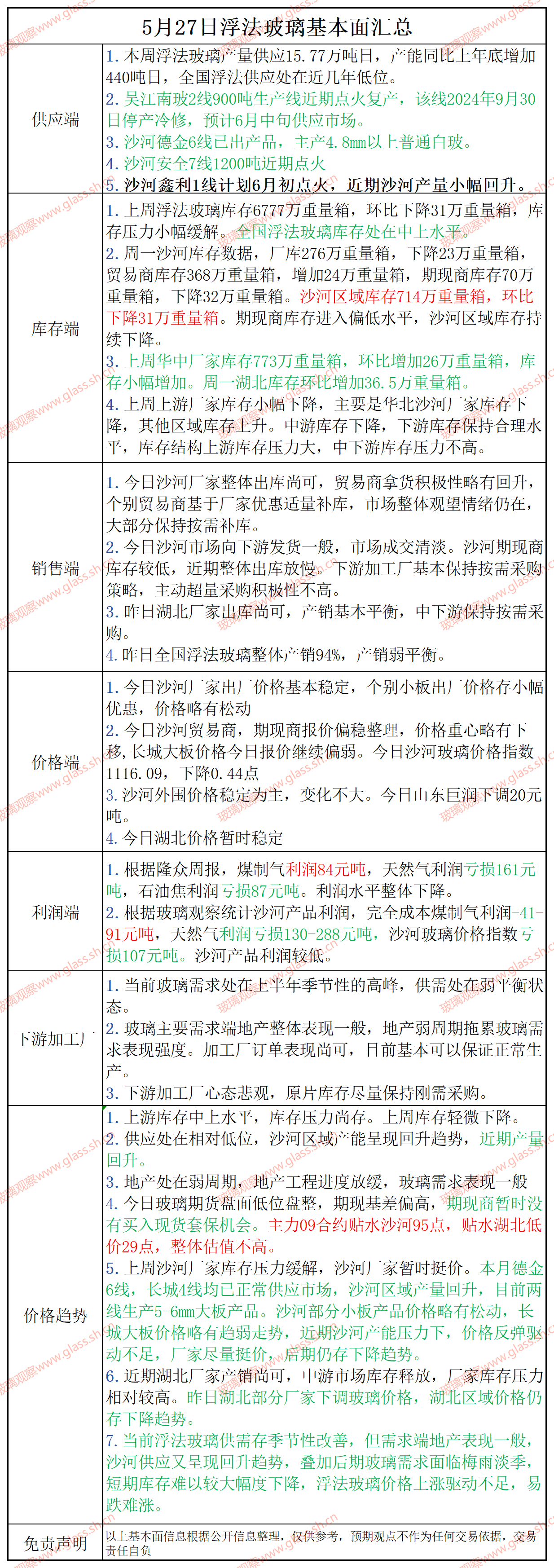 2025年5月27日浮法玻璃基本面汇总