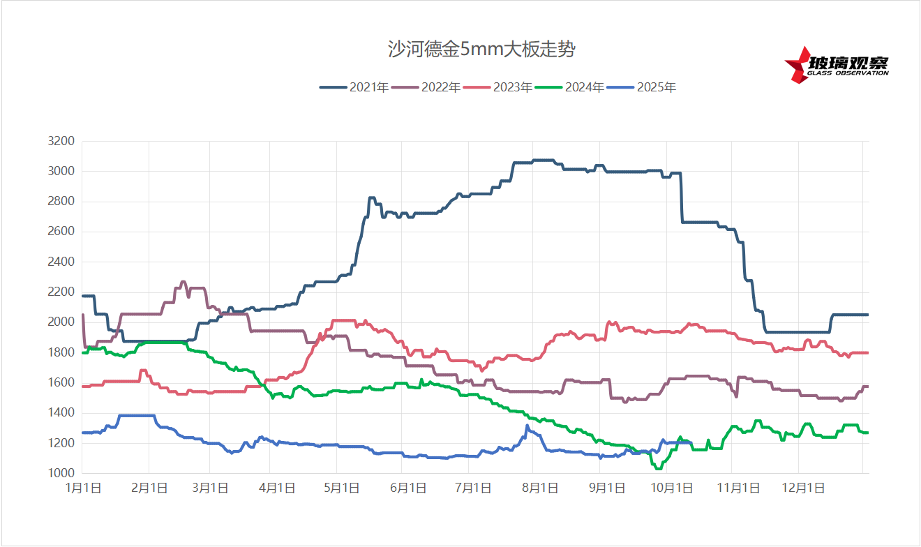 2025年10月10日沙河安全厂装价格参考