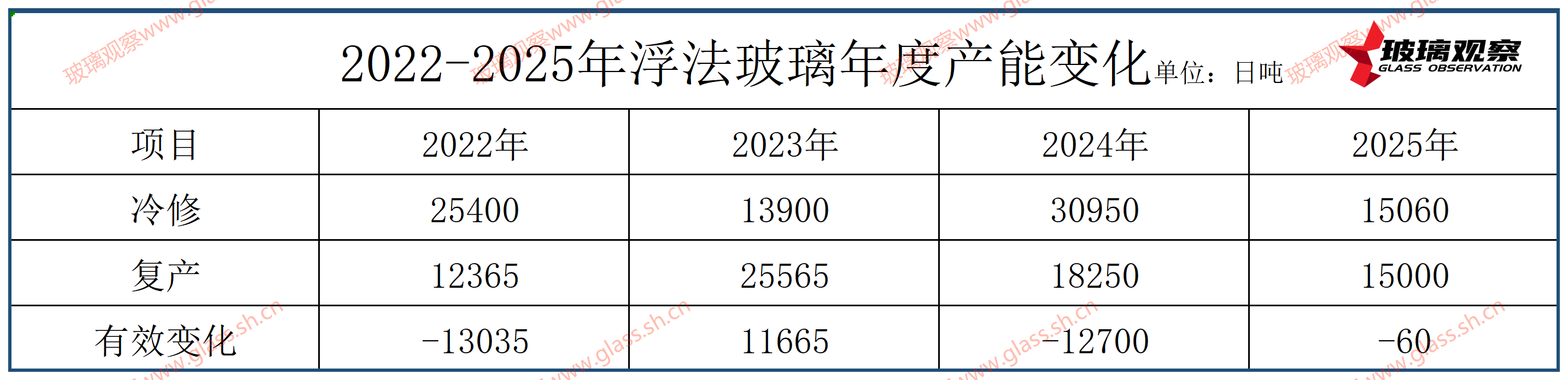 本溪玉晶4线600吨生产线停产