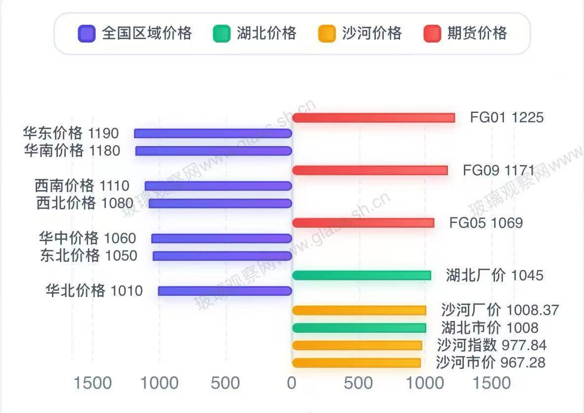 2026年第9周供应表需汇总