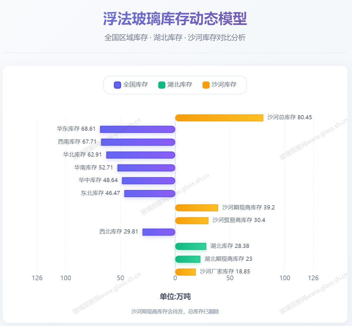 清明假期表需偏弱，下游加工厂订单表现平淡