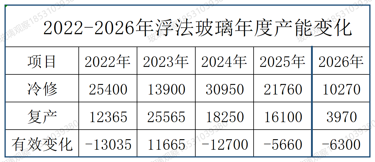 醴陵旗滨2线600吨点火